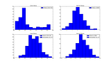 Case Resampling