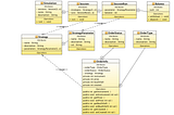 Simulation Engine