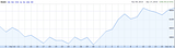 numpy2Chart