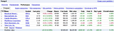 numpy2Perf