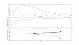 plotsEntryStats